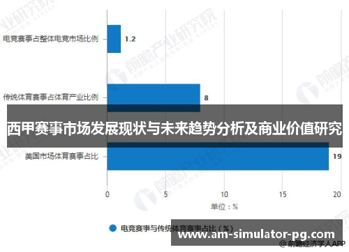 西甲赛事市场发展现状与未来趋势分析及商业价值研究