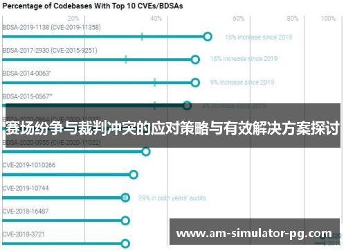 赛场纷争与裁判冲突的应对策略与有效解决方案探讨