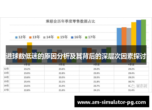 进球数低迷的原因分析及其背后的深层次因素探讨