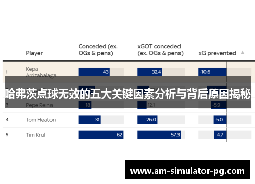 哈弗茨点球无效的五大关键因素分析与背后原因揭秘