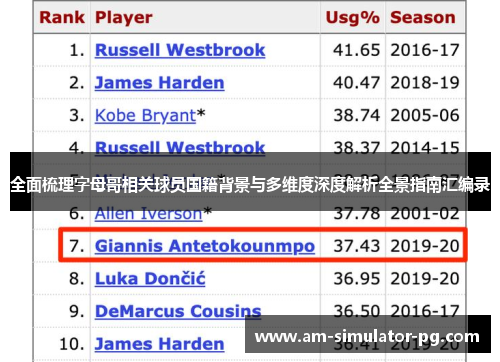 全面梳理字母哥相关球员国籍背景与多维度深度解析全景指南汇编录
