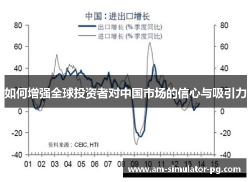如何增强全球投资者对中国市场的信心与吸引力