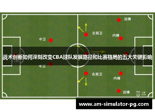 战术创新如何深刻改变CBA球队发展路径和比赛格局的五大关键影响