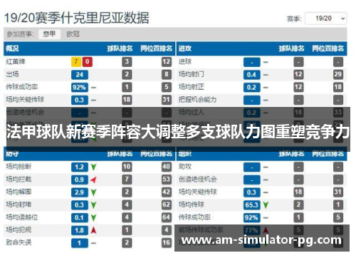 法甲球队新赛季阵容大调整多支球队力图重塑竞争力