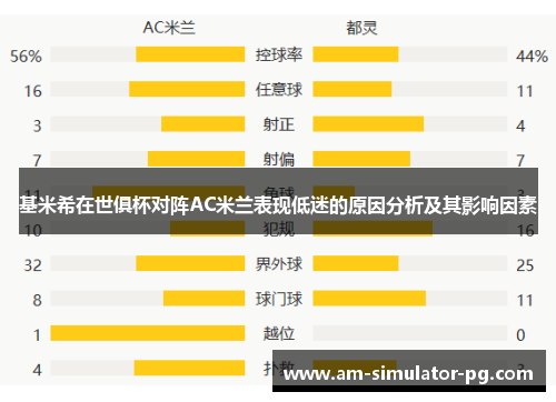 基米希在世俱杯对阵AC米兰表现低迷的原因分析及其影响因素